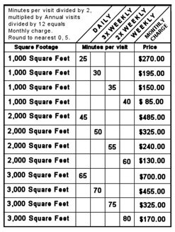 Commercial Cleaning Rates Chart 2018